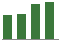 Trend of Estimate Revisions chart upward by +6.34%