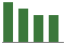 Trend of Estimate Revisions chart downward by -2.30%