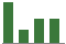 Trend of Estimate Revisions chart blankward by 0%