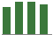 Trend of Estimate Revisions chart upward by +0.93%