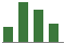 Trend of Estimate Revisions chart upward by +15.82%
