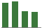 Trend of Estimate Revisions chart blankward by 0%