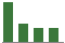 Trend of Estimate Revisions chart downward by -14.29%