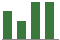 Trend of Estimate Revisions chart upward by +4.48%