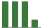 Trend of Estimate Revisions chart upward by +633.33%
