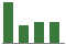Trend of Estimate Revisions chart downward by -47.83%