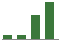 Trend of Estimate Revisions chart downward by -20.79%