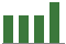 Trend of Estimate Revisions chart blankward by 0%