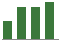 Trend of Estimate Revisions chart blankward by 0%