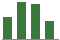 Trend of Estimate Revisions chart upward by +24.00%