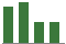 Trend of Estimate Revisions chart upward by +2.08%
