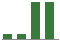 Trend of Estimate Revisions chart downward by -100.00%