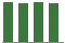 Trend of Estimate Revisions chart downward by -0.28%