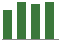 Trend of Estimate Revisions chart downward by -4.02%