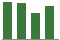 Trend of Estimate Revisions chart upward by +2.56%
