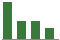 Trend of Estimate Revisions chart downward by -12.82%
