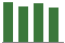 Trend of Estimate Revisions chart downward by -2.58%