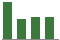 Trend of Estimate Revisions chart downward by -1.19%