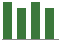 Trend of Estimate Revisions chart downward by -1.82%