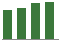 Trend of Estimate Revisions chart upward by +2.05%