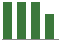 Trend of Estimate Revisions chart upward by +43.75%