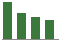Trend of Estimate Revisions chart downward by -8.02%