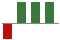 Trend of Estimate Revisions chart upward by +240.00%