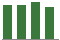 Trend of Estimate Revisions chart upward by +0.53%