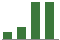 Trend of Estimate Revisions chart downward by -25.00%
