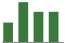 Trend of Estimate Revisions chart upward by +4.76%
