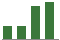Trend of Estimate Revisions chart upward by +1.70%