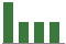 Trend of Estimate Revisions chart downward by -8.33%