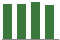 Trend of Estimate Revisions chart upward by +0.46%