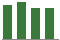 Trend of Estimate Revisions chart downward by -0.40%