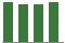 Trend of Estimate Revisions chart downward by -1.72%