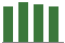 Trend of Estimate Revisions chart downward by -0.54%