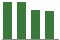 Trend of Estimate Revisions chart downward by -0.68%