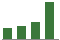 Trend of Estimate Revisions chart upward by +8.29%