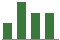 Trend of Estimate Revisions chart upward by +6.25%