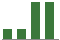 Trend of Estimate Revisions chart upward by +33.33%