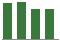 Trend of Estimate Revisions chart downward by -1.69%
