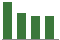 Trend of Estimate Revisions chart downward by -4.28%
