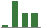 Trend of Estimate Revisions chart upward by +28.75%