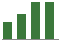 Trend of Estimate Revisions chart upward by +10.43%