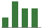 Trend of Estimate Revisions chart blankward by 0%