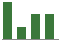 Trend of Estimate Revisions chart downward by -7.69%