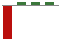 Trend of Estimate Revisions chart upward by +113.33%