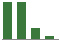 Trend of Estimate Revisions chart downward by -42.86%