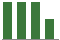 Trend of Estimate Revisions chart naward by <span>No Revision</span>