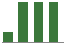 Trend of Estimate Revisions chart blankward by 0%